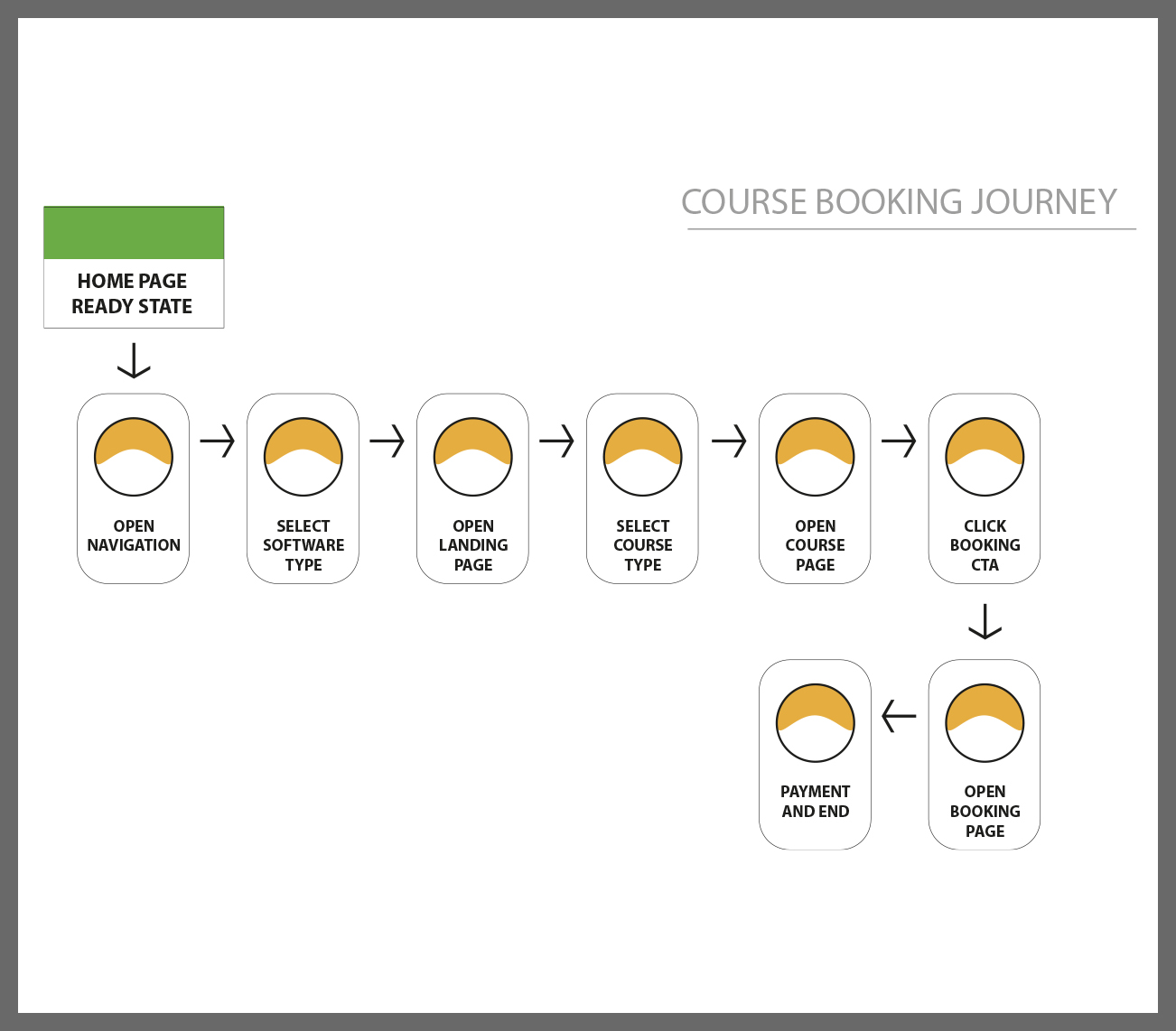Affinity diagram part 01