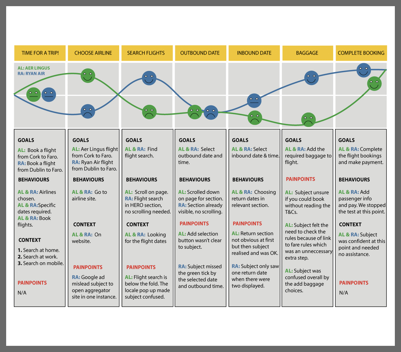 The customer jourmney map I created.