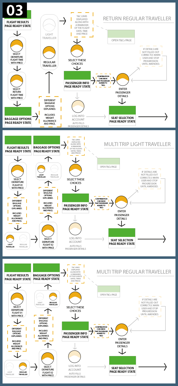Affinity diagram part 03